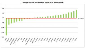 emisiones disminuyeron