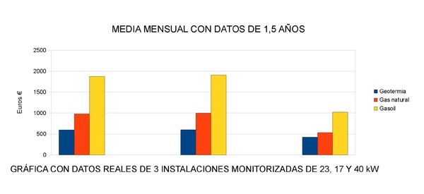 graficableninser600