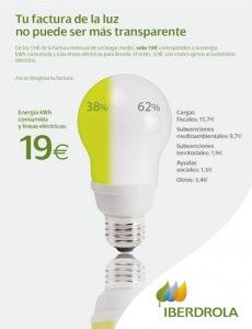 Campaña factura de la luz transparente