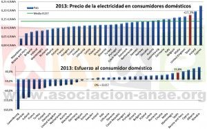 electricidad domesticos_anae