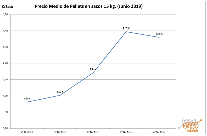 fabricar tu propio pellet