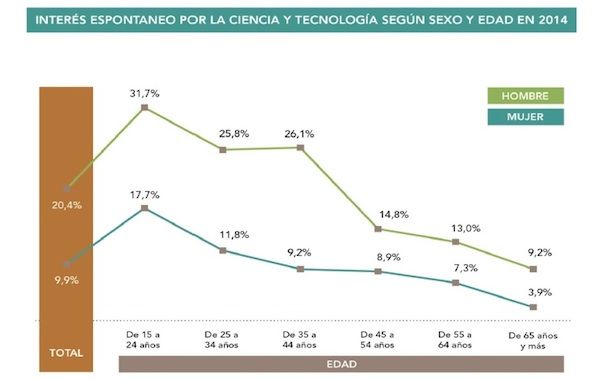 interes por la ciencia 1