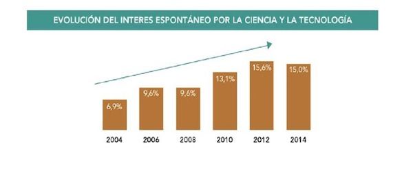 interes por la ciencia 2