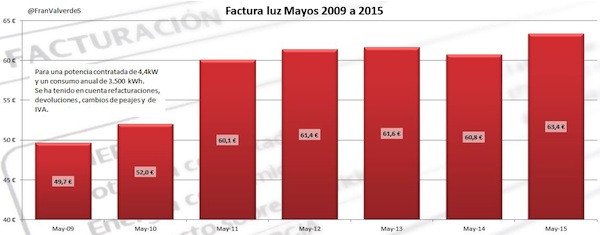 5factura mayos 2009 a 2015