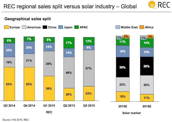 ventas fotovoltaica