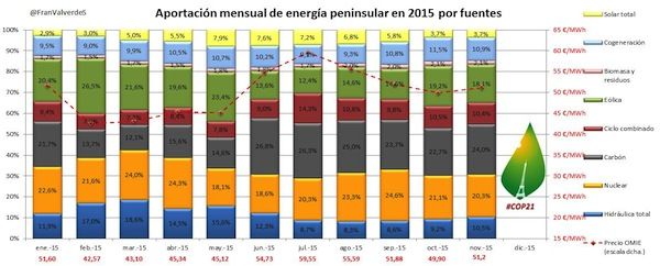 2aportacion_mensual