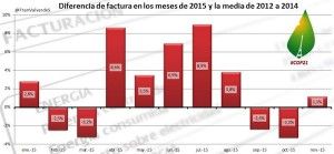 3diferencia_de_facturas