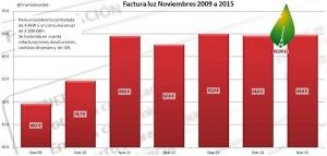 7factura_noviembres