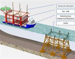 Barcaza de instalación offshore