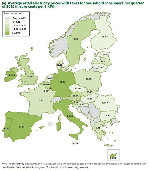 precios de electricidad europa