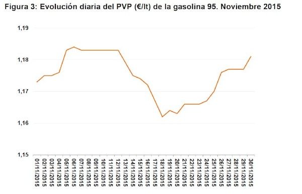 Fuente: CNMC