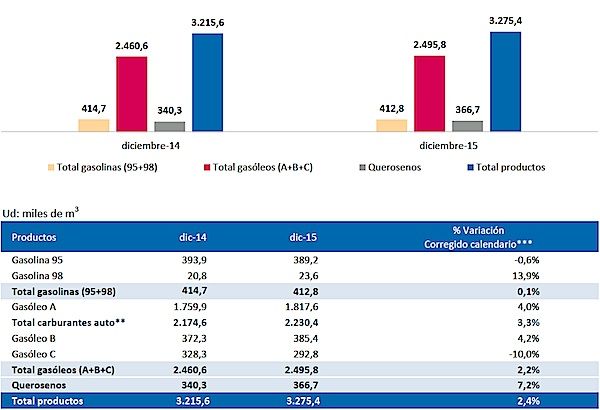 CLH diciembre 2015