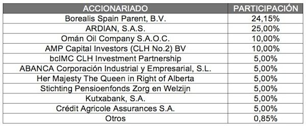 accionariado clh