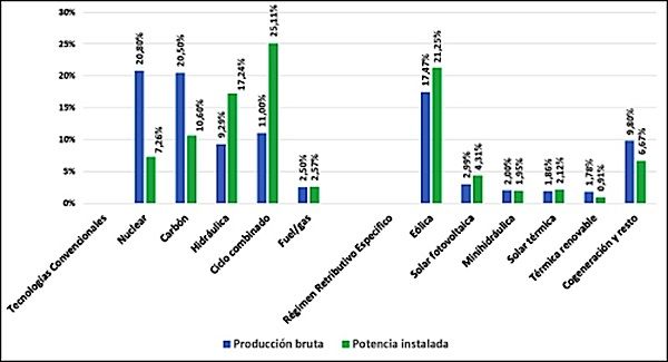 aportacion por tecnologias 2015