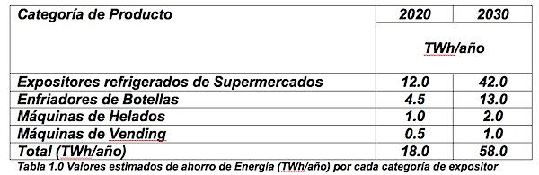 categoria de producto de frio comercial