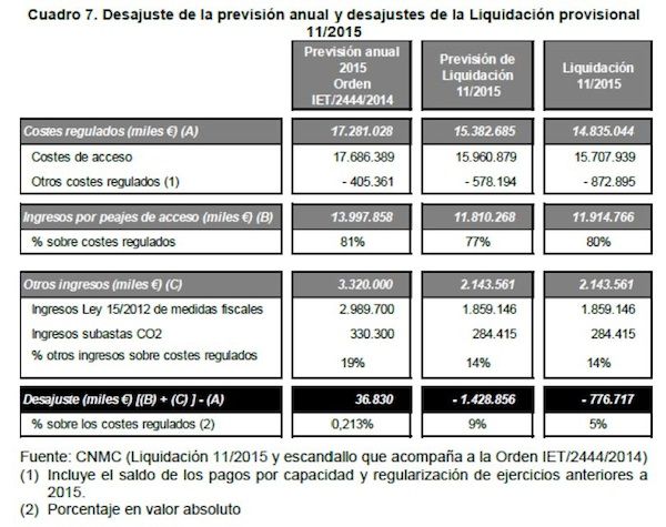 desajuste y prevision del desajuste