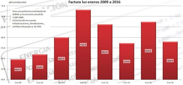 factura eneros 2009 2016