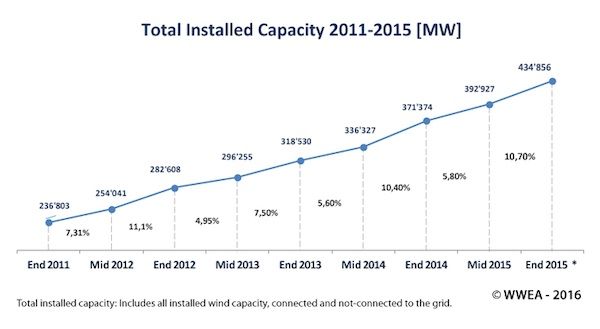 total capacidad instalada