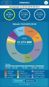 demanda hora del planeta 2016