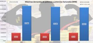30 mayo opinion demandada_vs_facturada