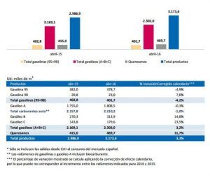 clh abril
