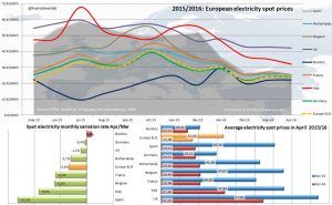 european_electricity_spot_prices