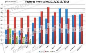 facturas_pvpc