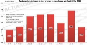 facturas_pvpc_abriles