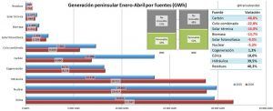 fuentes_enero_abril