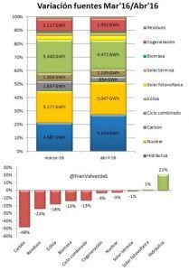 variacion_fuentes