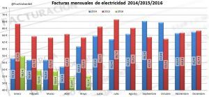Facturas_PVPC_desde_2014
