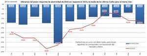 comparativa_omie