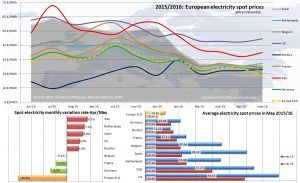 european_prices