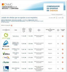 12 julio gesternova