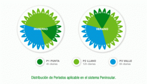 12 julio info gesternova