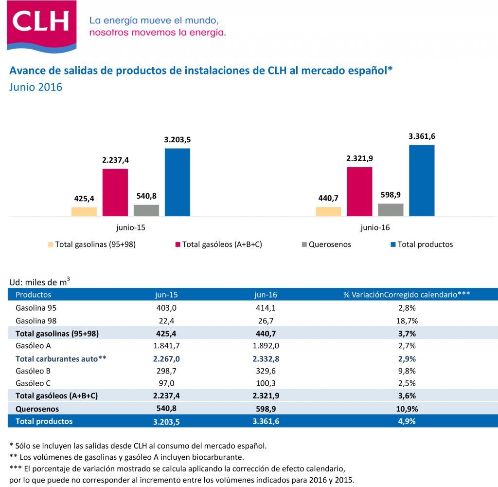 201606-Avance salidas.xlsx