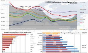 valverde European_Spot_Prices