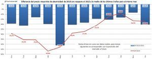 valverde diferencias_omie