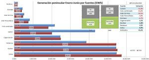 valverde fuentes_2015_2016