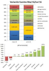 valverde variacion_fuentes