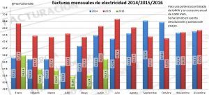 valverde variacion_pvpc