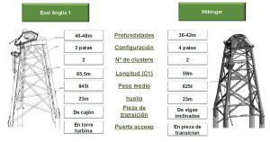 9-septiembre-grafico-iberdrola
