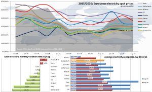 european_spot_prices