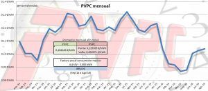 evolucion_pvpc