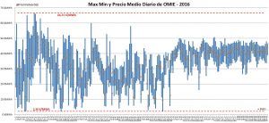 omie_2016