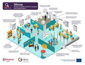 oficinas