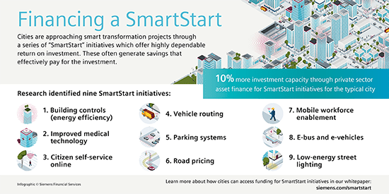 SmartStart