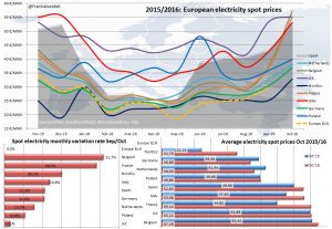 european_power_prices