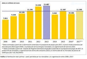 12-diciembre-grafico-1-correidoira