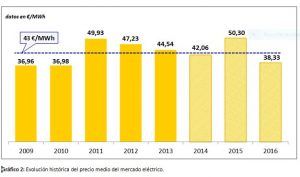 12-diciembre-grafico-3-correidoira